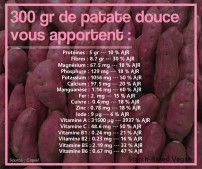 patate-douce